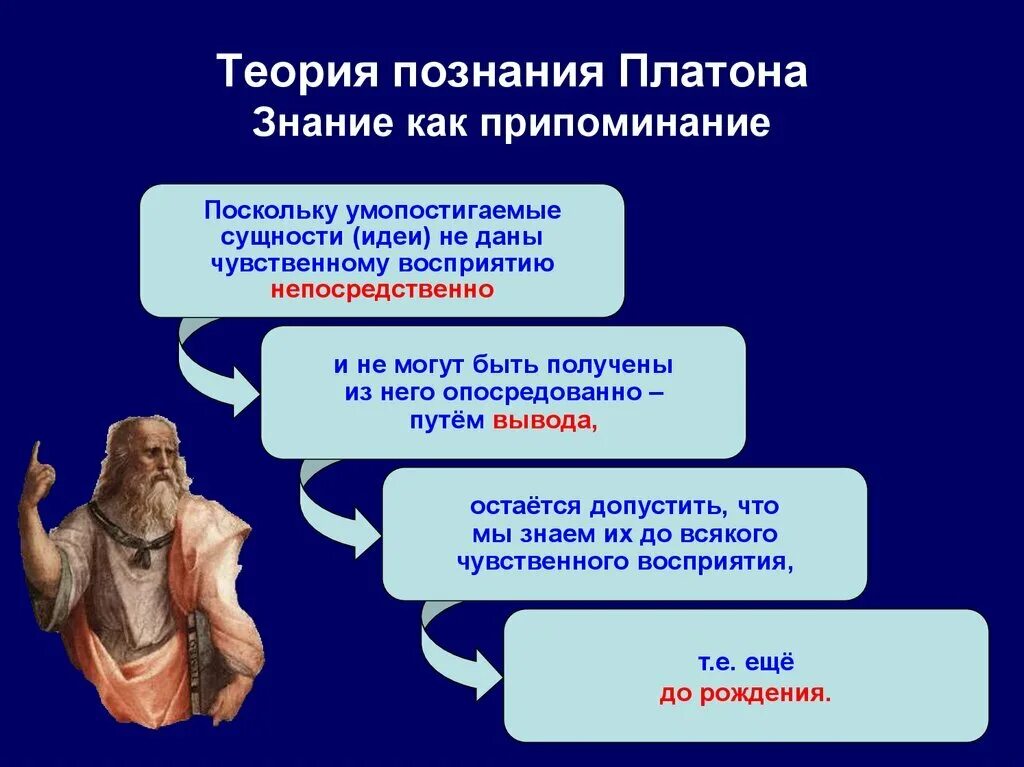 Философия истории изучает. Познание по Платону. Учение о познании Платона. Теория познания по Платону. Теория Платона о сознании.