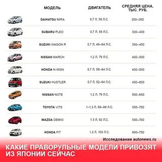 Растаможка япония