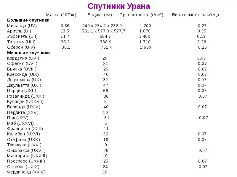 Какой вес урана. 1см урана вес. Вес урана 1 см3. Удельный вес урана. Удельная плотность урана.