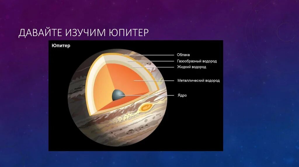 Внутреннее строение Юпитера. Внутренне строение Юпитера. Внутреннее строение планеты Юпитер. Юпитер состав планеты. Планета состоящая из водорода