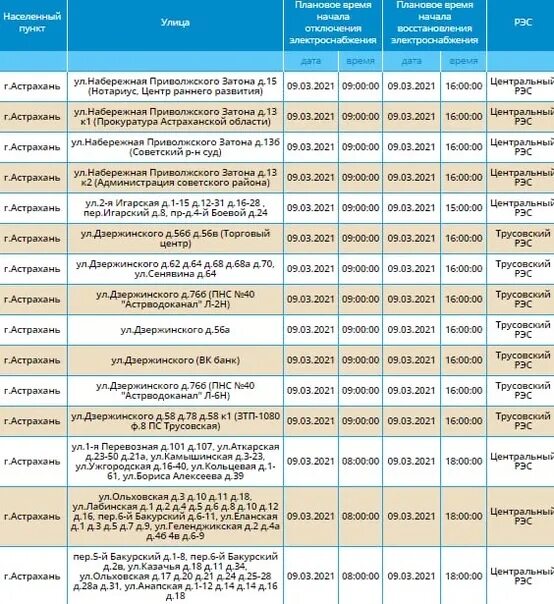 Когда отключат воду в астрахани 2024. График отключения электроэнергии Астрахань. Отключение электроэнергии Астрахань сегодня. График выключения света Астрахань. График отключения электроэнергии 2021г.