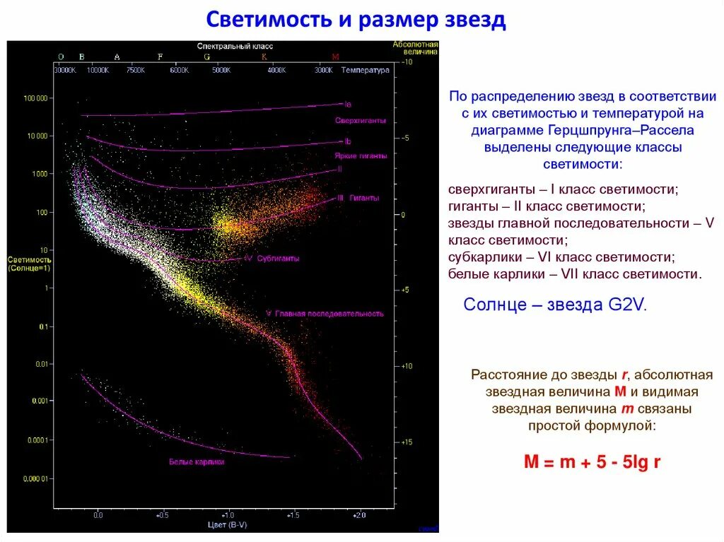 Характеристика светимости. Светимость звезды это. Светимость поверхности. Светимость звёзд реферат. Светимость звезд.