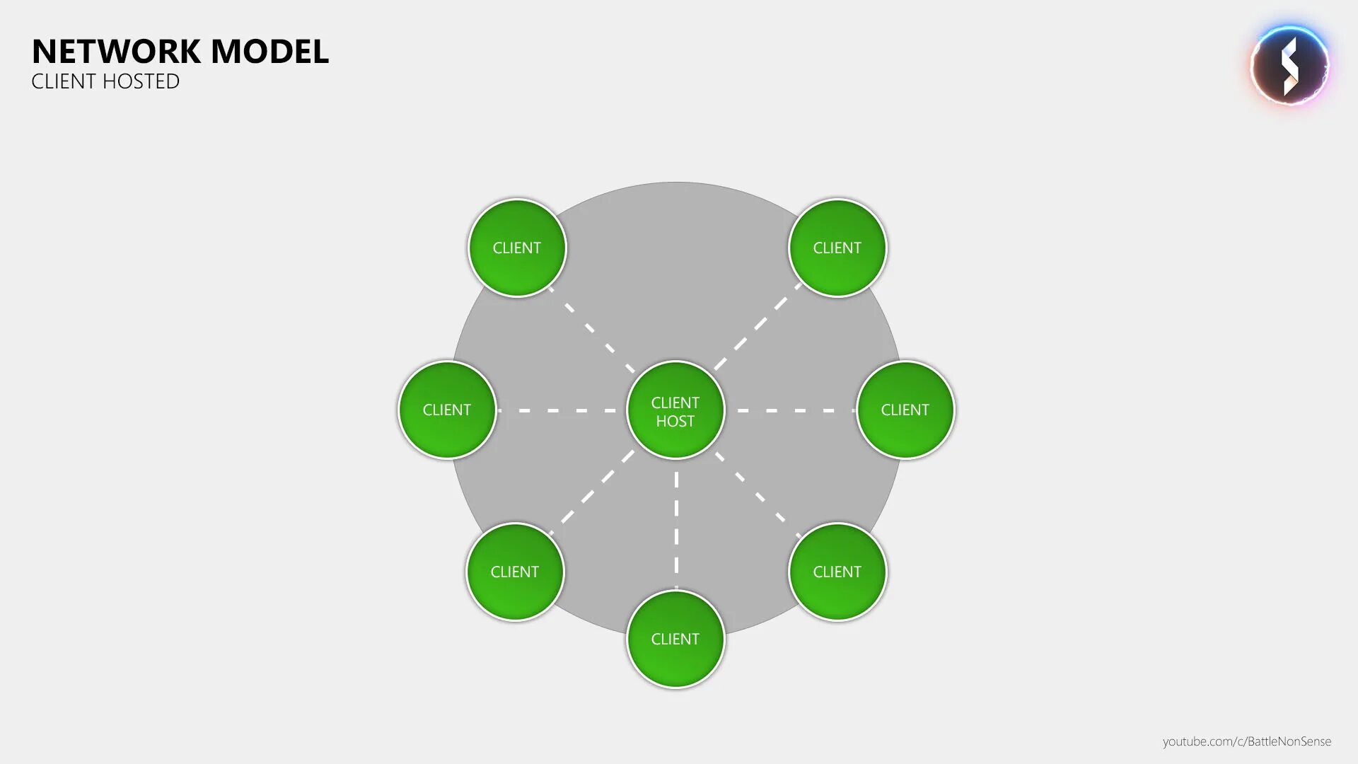 Network modelling. Network model. host клиент. пиринговая сеть. нетворкинг.