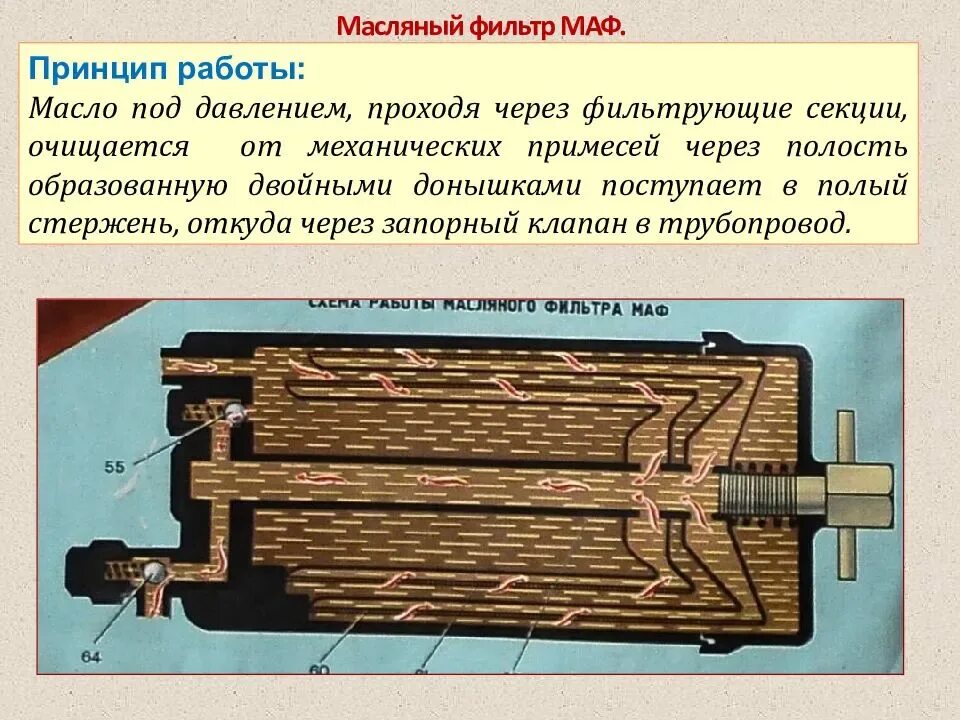 Работа масляного. Масляный фильтр устройство принцип работы. Принцип работы масляного фильтра. Принцип работы клапана масляного фильтра. Принцип действия масляного фильтра автомобиля.