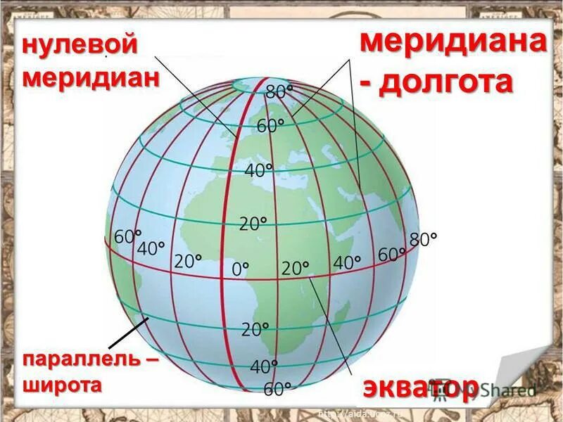 Меридиан 60 градусов. Экватор Гринвичский Меридиан Меридиан 180. Параллели и меридианы широта и долгота.