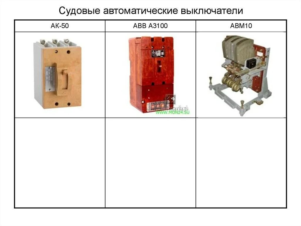 Автоматические выключатели бывают. Автоматический выключатель ам-150 3м. ABB судовые автоматические выключатели номиналы. Выключатель судовой. Выключатель нагрузки судовой.