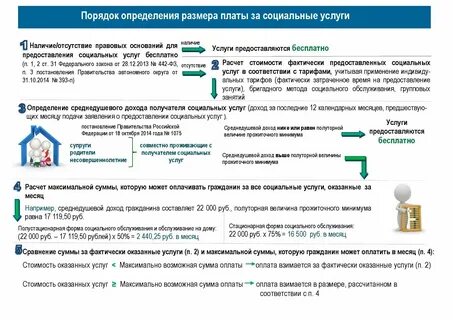 Взимать плату это