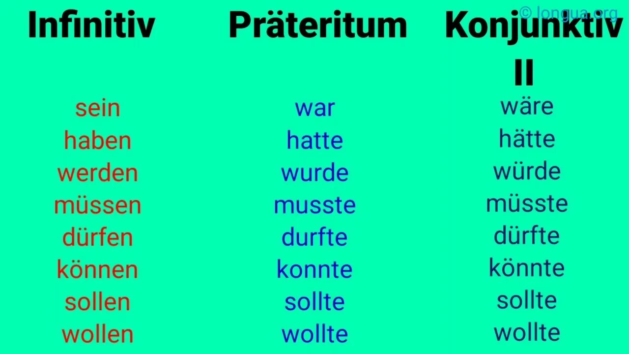 Sein в прошедшем времени. Präteritum Konjunktiv в немецком языке. Конъюнктив 2 в немецком. Конъюнктив немецкий грамматика. Конъюнктив модальных глаголов в немецком языке.