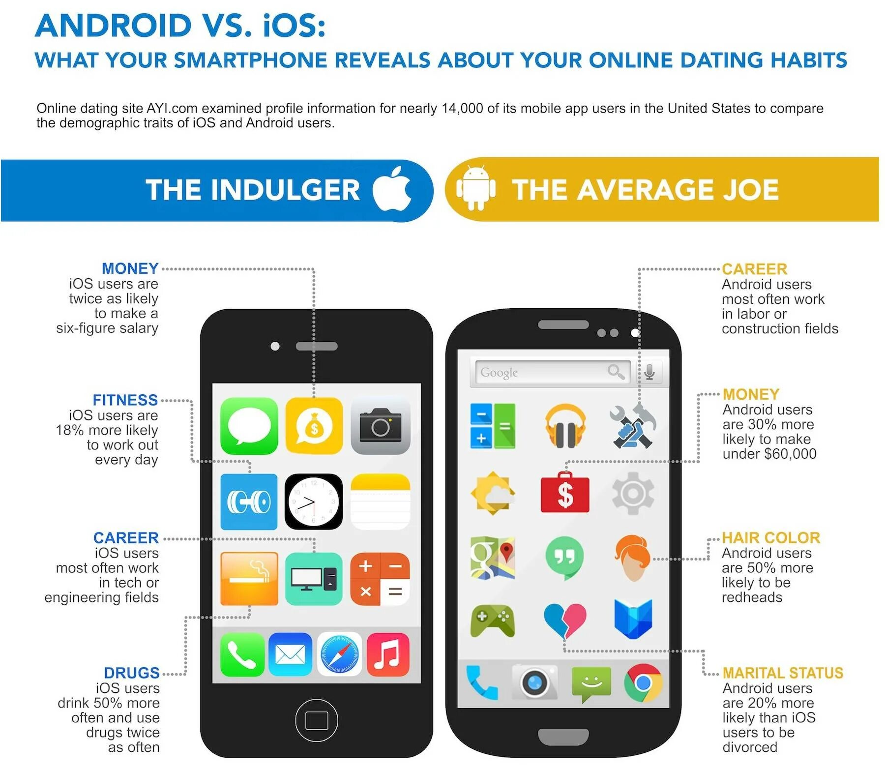 Отличие андроидов. Андроид. Андроид и айос. IOS Android. Айос и андроид разница.