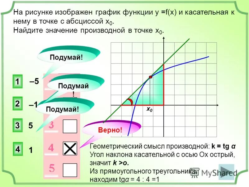 Шаблон квадратичной функции у х 2. Постройте график квадратичной функции у=2(х+4) 2-3. Значение производной функции в точке. Функция 2 в степени х. График функции y=х встепение n.