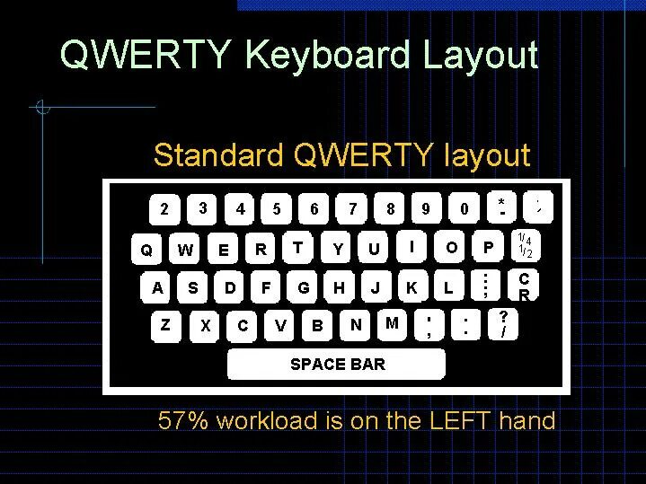 Qwerty сбой. Клавиатура кверти русско-английская. раскладка клавиатуры us qwerty. qwerty клавиатура раскладка. qwerty клавиатура русская.