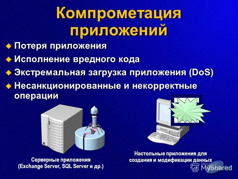 Информация о компрометации размещение данных. Компрометация. компрометация информации. компрометирование данных это. компрометация приложений.