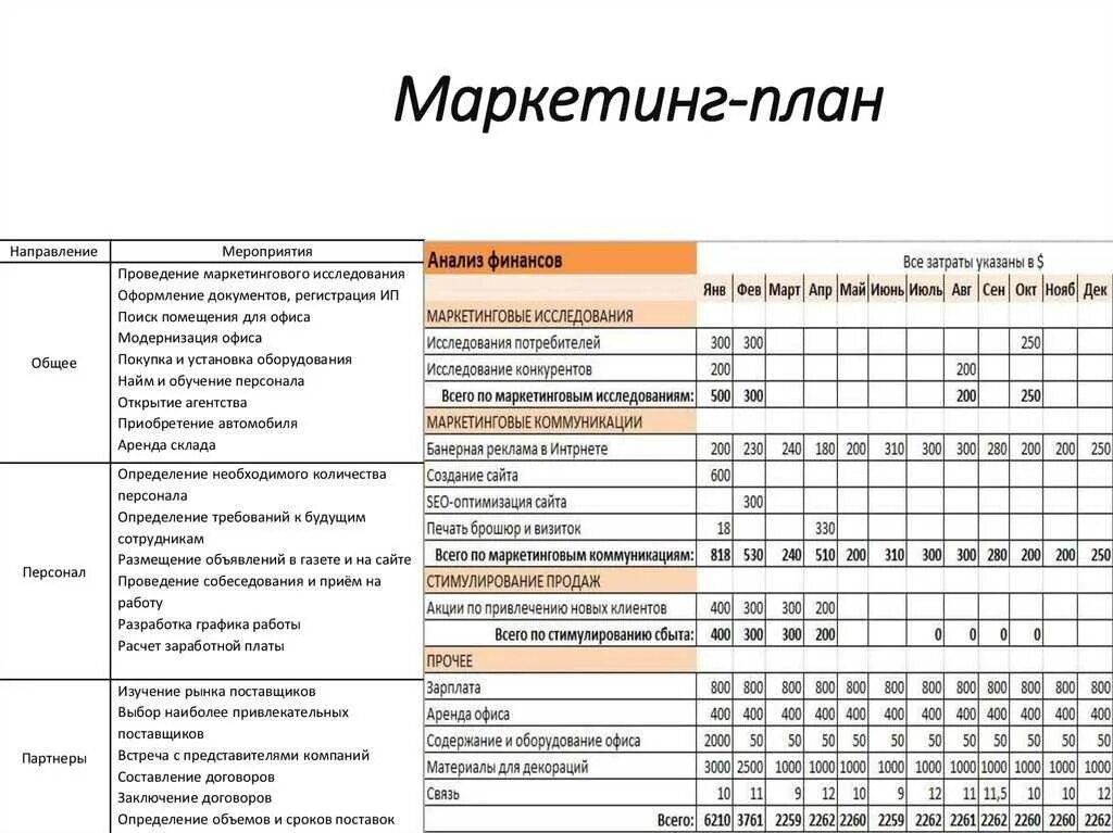 Организация маркетинговых мероприятий. План маркетинговых коммуникаций таблица. План маркетинговых исследований пример фирма. Годовой план для отдела маркетинга. "Маркетинговый план предприятия пример таблица".