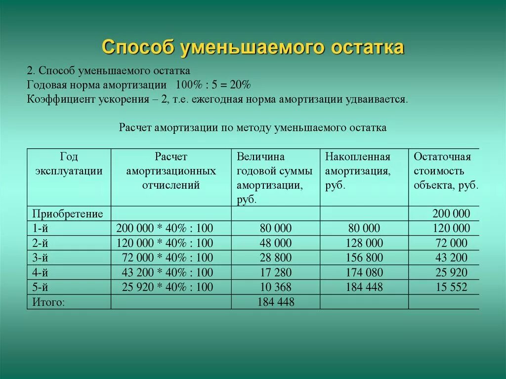 Равномерное начисление амортизации. Способ списания стоимости пропорционально объему продукции (работ). Метод списания стоимости пропорционально объему продукции. Способ списания стоимости пропорционально объему продукции пример. Пример метода списания стоимости пропорционально объему продукции.