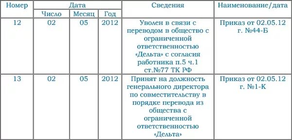 Запись в трудовой о совместительстве. Запись в трудовой по совместительству. Запись в трудовой генерального директора по совместительству. Пример записи в трудовой книжке генерального директора. Увольнение совместителя запись в трудовой