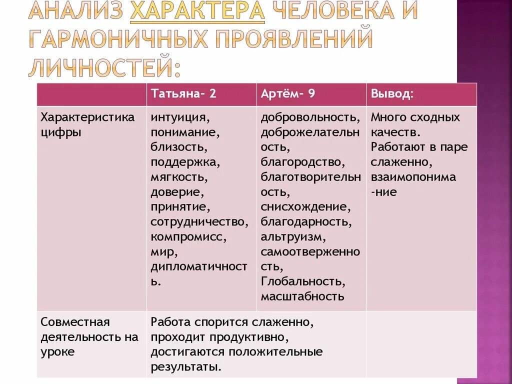 Характер виды. Психологический анализ характера. Анализ характера в психологии. Характер человека темперамент. Описание характера человека.