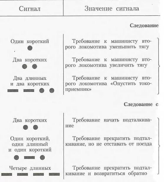 Звуковые сигналы Локомотива на ЖД. Звуковые сигналы на ЖД транспорте таблица. Звуковые сигналы тревоги машиниста Локомотива. Подача звуковых сигналов на ЖД. Как звучит сигнал тревоги