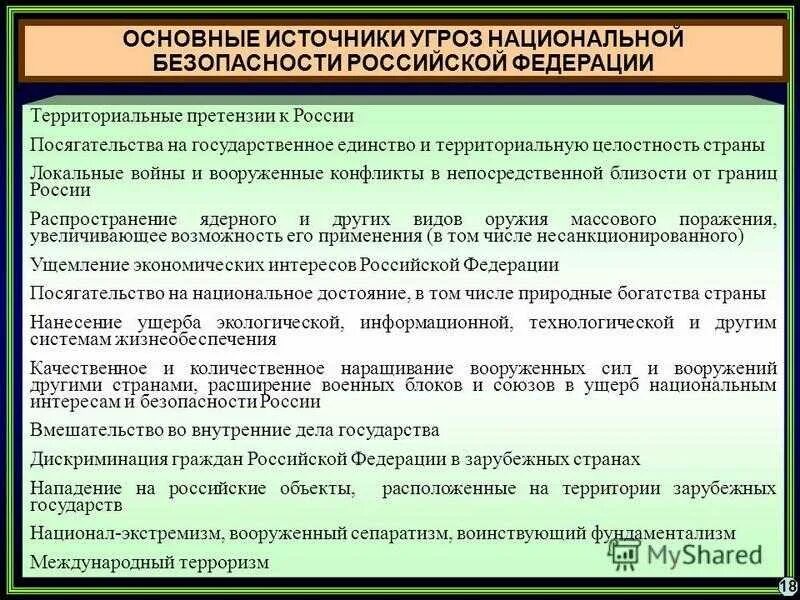 Источники угроз рф