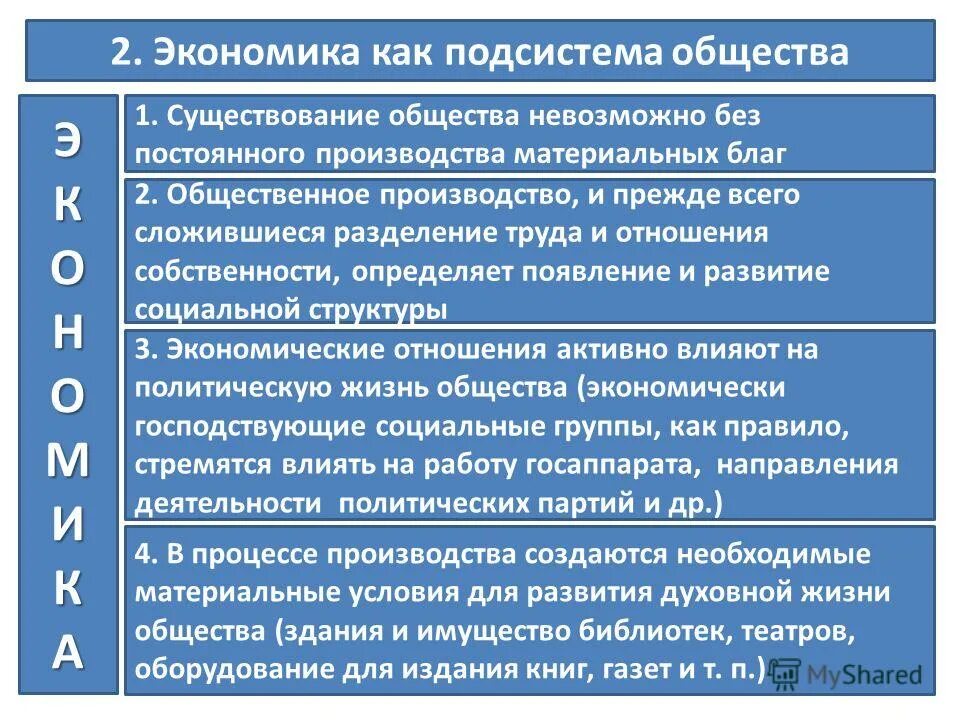 Роль экономики в жизни общества. Экономика материальная и нематериальная. Роль экономики в обществе. Хозяйственные системы экономики. Производство это в экономике.