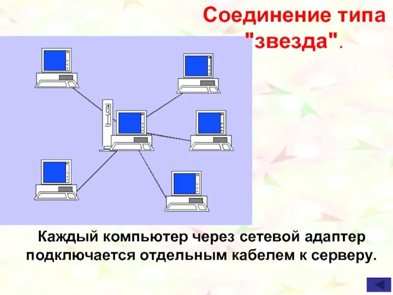 Типы соединения компьютеров. Типы подключения компьютеров. Тип соединения звезда. Компьютер соединяется.