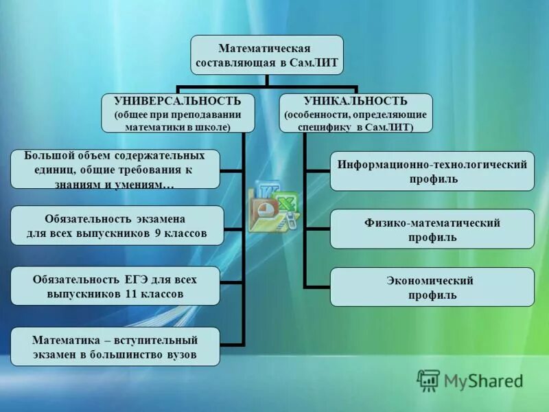 гармония понятие. математические формулы в html. формирование математической грамотности на уроках математики. математическая грамотность развитие на уроках. составляющие математики.