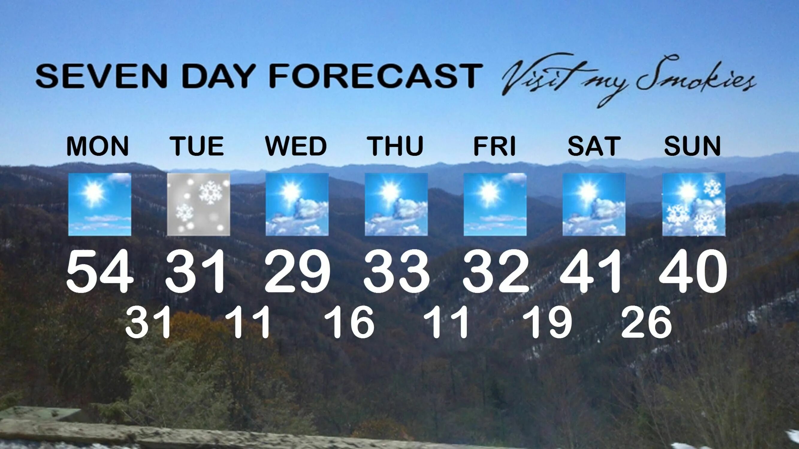 Погода в горном на апрель. Pigeon Forge weather. Батл Маунтин погода.