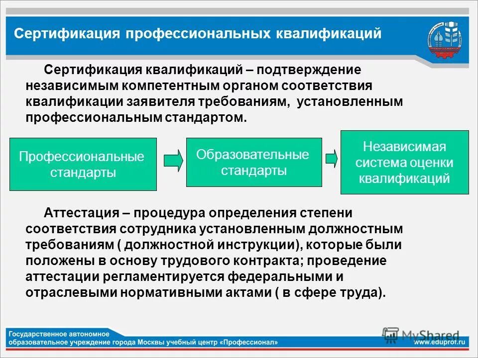 Профессиональная сертификация