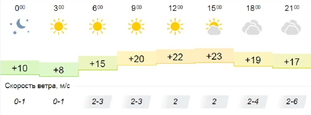 Какая погода будет 1 июня. Погода на завтра. Погода на неделю. Погода на завтра прогноз погоды. Погода за неделю.