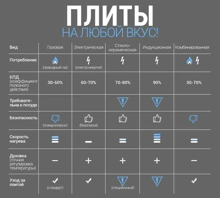 Сколько потребляет электрическая плитка. Индукционная панель сколько потребляет электроэнергии. Таблица КПД индукционной плиты. Индукционная электроплита Потребляемая мощность. Индукционная плита потребление электроэнергии КВТ.