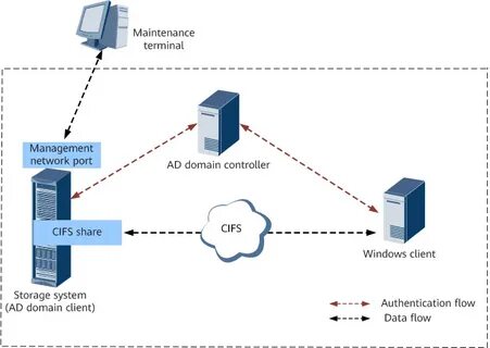 Environment file systems