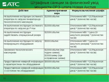 Штраф сумма штрафных санкций
