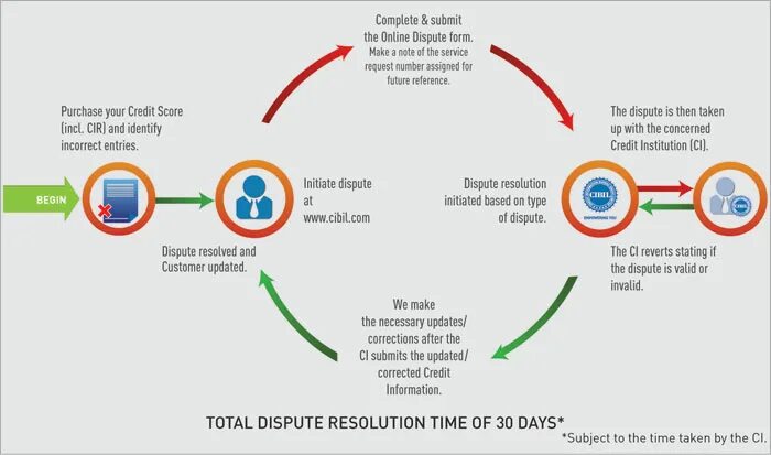 Disputed перевод. Dispute Review Board состав. Dispute Resolution is. Detail correct