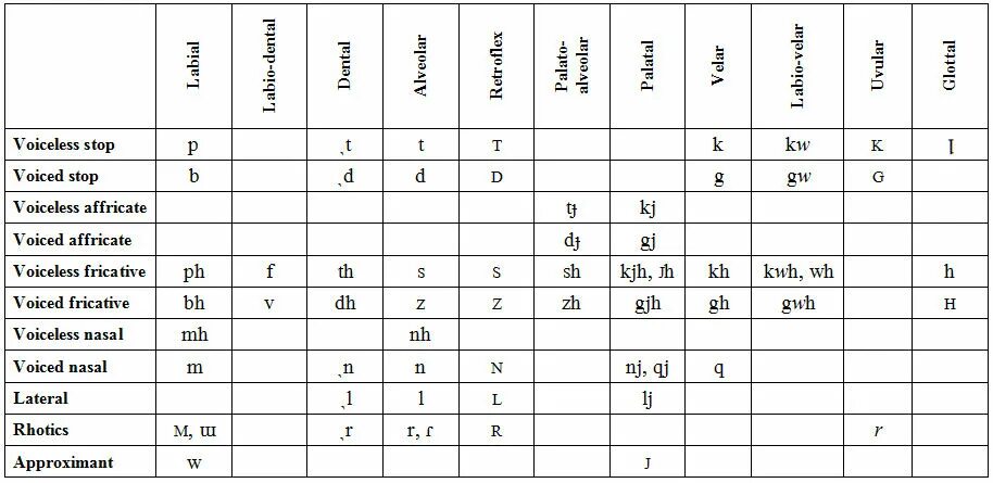 Voice stop. Аффрикаты в английском. Fricative consonants. Voiceless fricatives. Fricatives consonants in English.