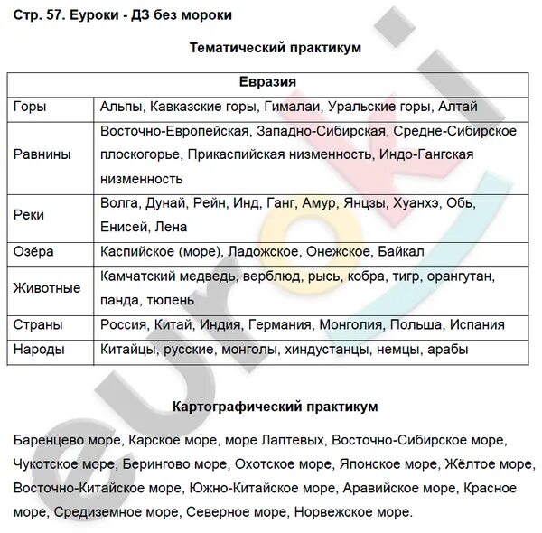 География страница 57 номер 1. Домогацких 7 класс география 57 страница. География 5 класс страница 184 185 3 сходства.