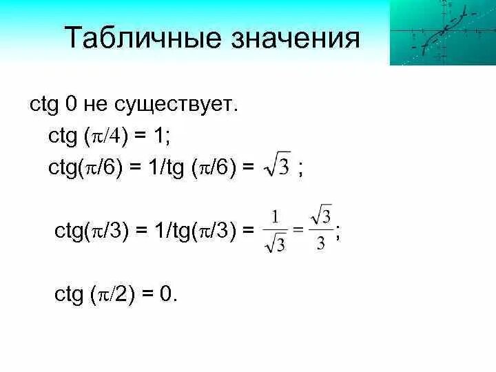 Вычислите ctg 0. CTG. CTG 1. 1+Ctg2a. CTG равен нулю.