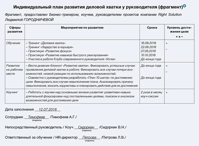 Индивидуальная программа развития работника пример заполнения. ИПР индивидуальный план развития. Индивидуальный план развития работника образец. Индивидуальный план развития ИПР сотрудника.