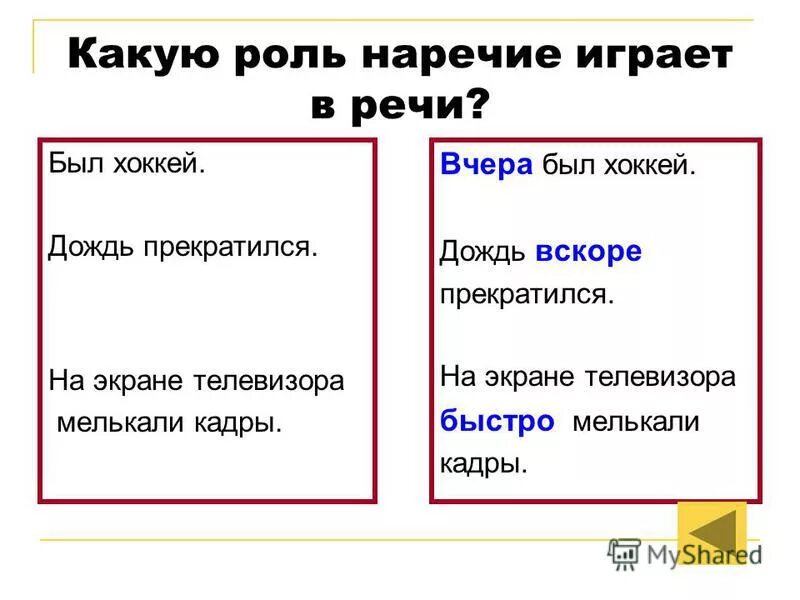 Конспект по русскому языку наречия. Роль наречий в речи. Какую роль играет наречие. Роль наречий в тексте. Какую роль наречие играет в речи.