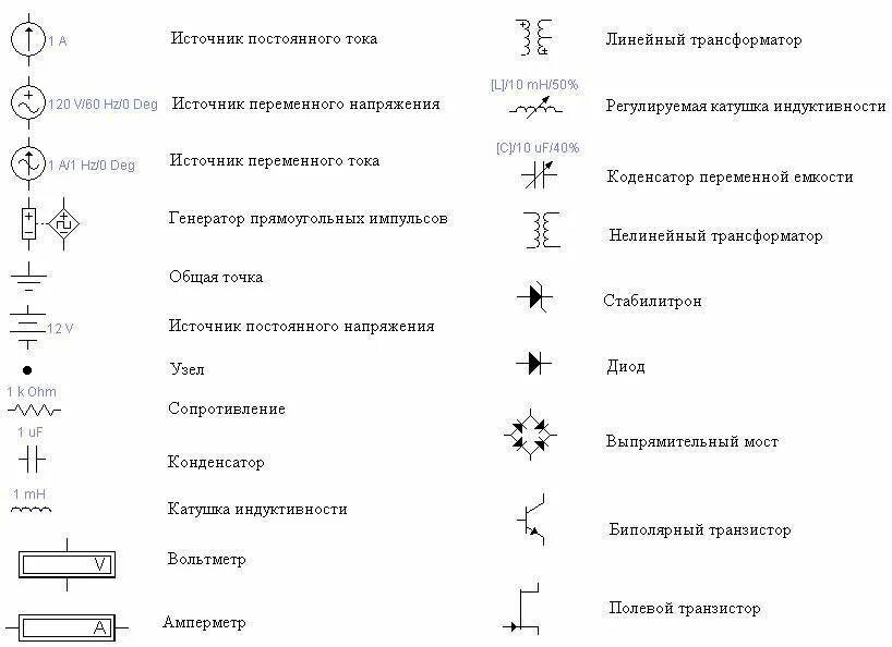 Обозначение изоляторов на схеме электрической. Обозначение деталей на электрических схемах. Обозначение элементов на принципиальной схеме. Маркировка элементов электрических схем.