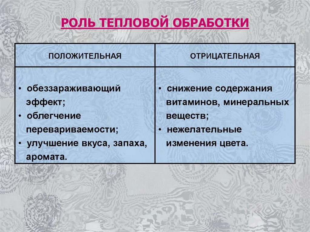 Тест тепловая обработка. Положительные и отрицательные стороны тепловой обработки. Положительные и отрицательные стороны тепловой обработки продуктов. Положительные стороны тепловой обработки. Положительные стороны тепловой обработки продуктов.