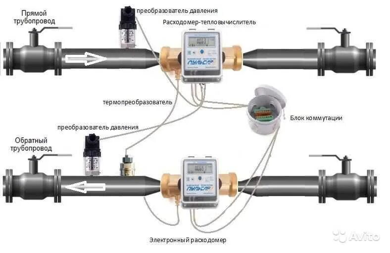 Теплосчётчик Пульсар Ду 15 чертеж. Теплосчетчик Пульсар ду25. Теплосчетчик Пульсар RS 485. Импульсы холодная вода