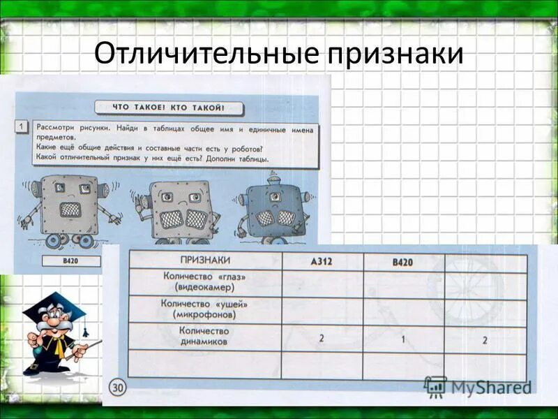 Отличительные признаки предмета