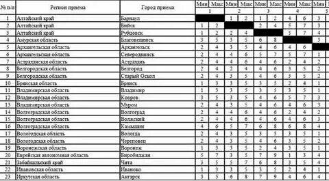 По сколько идет одна пара. По сколько идет одна пара
