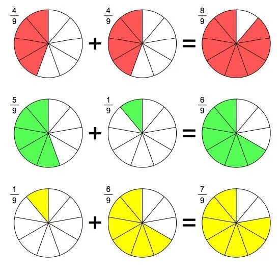2 3 круга закрасить. Дроби задания для детей. Дроби доли части. Дроби для дошкольников. Математика доли и дроби.