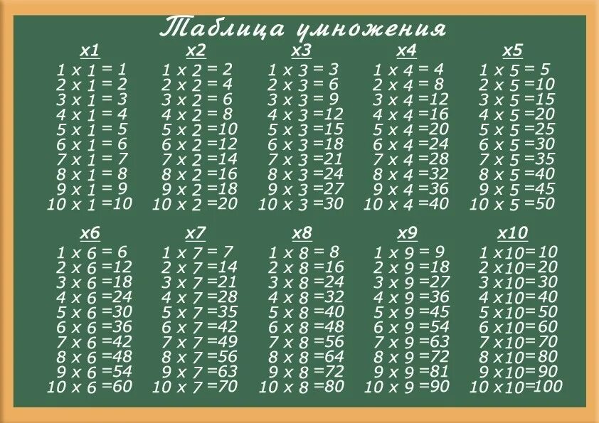 Сколько восьмых в 2 4
