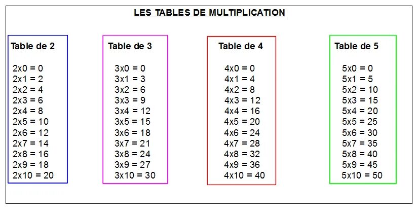 Таблица на 6 игр. Таблица умножения на 2 3 4. Таблица умножения на 3 и 4. Таблица умножения на 2 и 3. Таблица умножения на 4 и 5.