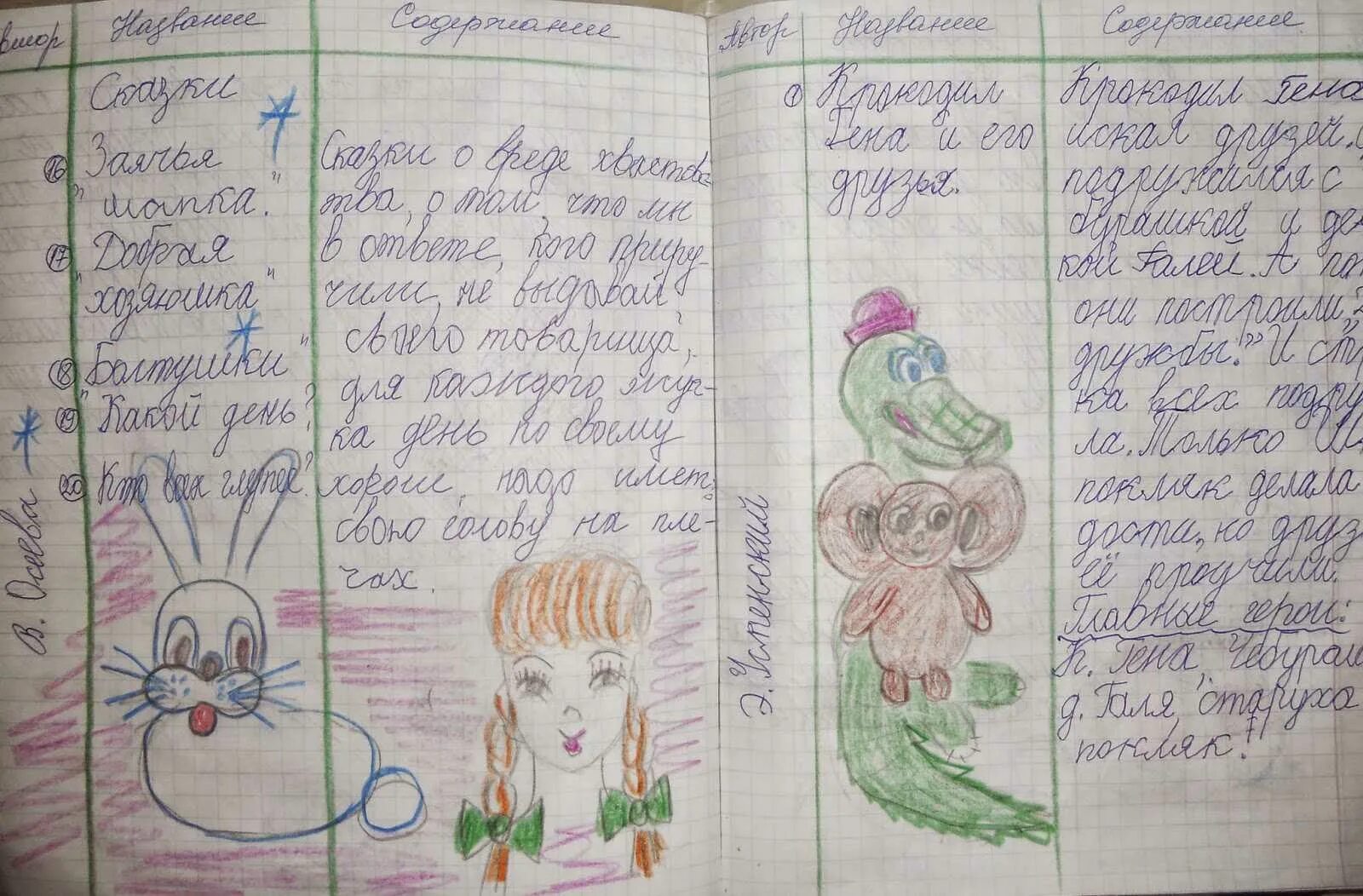 Читательский дневник 9 класс краткое содержание. Дневник по чтению для 1 класса на лето образец. читательский дневник оформление. читательский дневник 1 классника. читательский дневник: 1 класс.