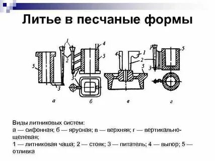 Отливки получаемые