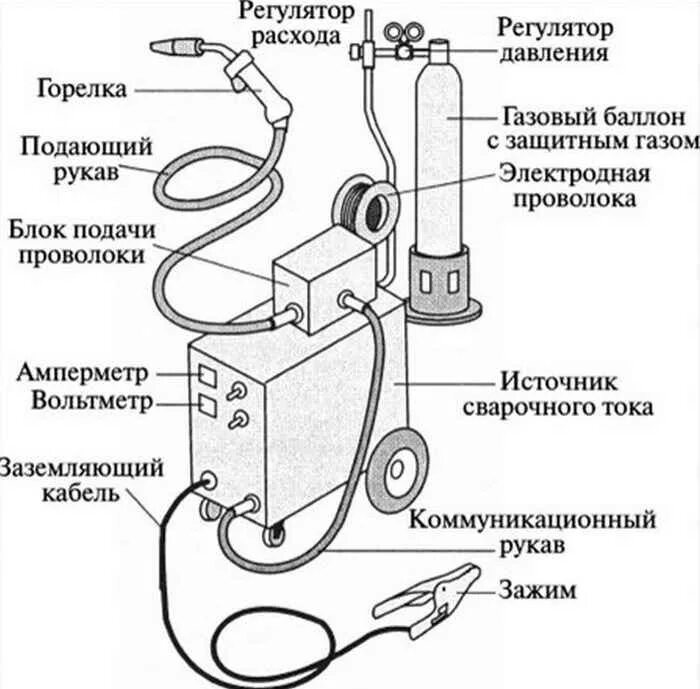 MIG MAG сварка - что это такое, как работает, в чем преимущества Дуга Сварка Дзе