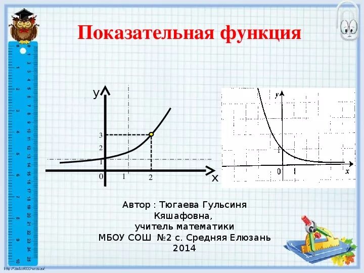 5 показательная функция. Сложение показательных функций. Показательная функция примеры. Показательная функция ее свойства и график. Исследование показательно степенной функции.