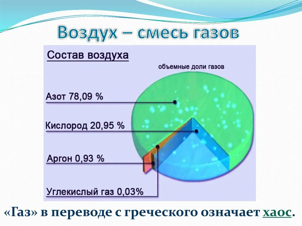 Состав воздуха сколько